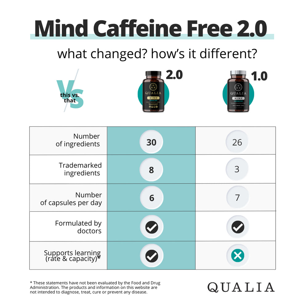 Qualia Mind (Caffeine Free)