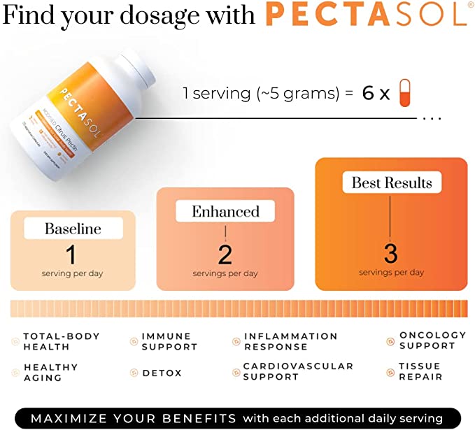 Pectosol PectaSol Modified Citrus Pectin Capsules – The Detox Dudes