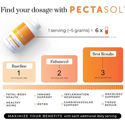PectaSol Modified Citrus Pectin Capsules