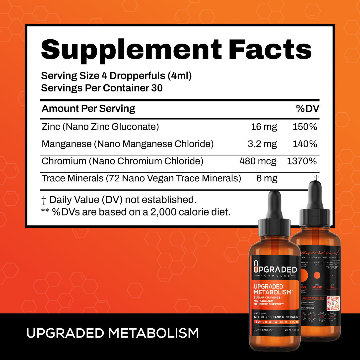 Upgraded Metabolism