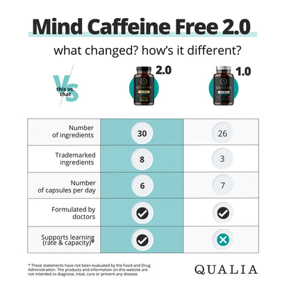 Qualia Mind (Caffeine Free)