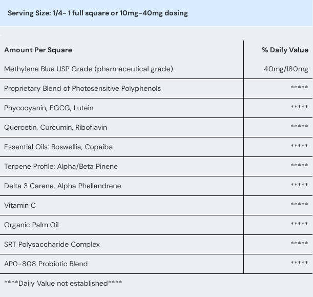 Lumetol Blue™ Bars+