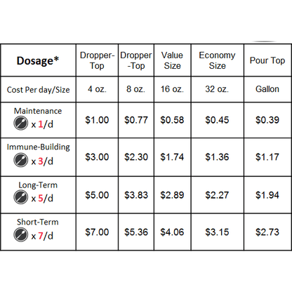 Argentyn 23 - Bio-Active Silver Hydrosol 16 oz